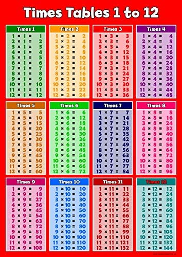 Times Table Poster Red Wall-chart Childrens Wall Chart Educational Childs Poster Art Print WallChart