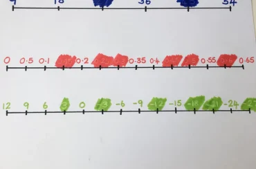 Magic Numbers – Identify, Represent and Estimate (Yr4)
