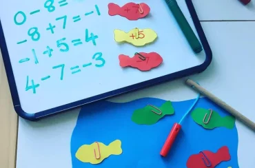 Start at 0 – Negative Numbers (Yr4)