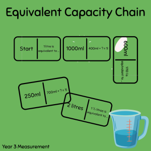 Equivalent Capacity Chain